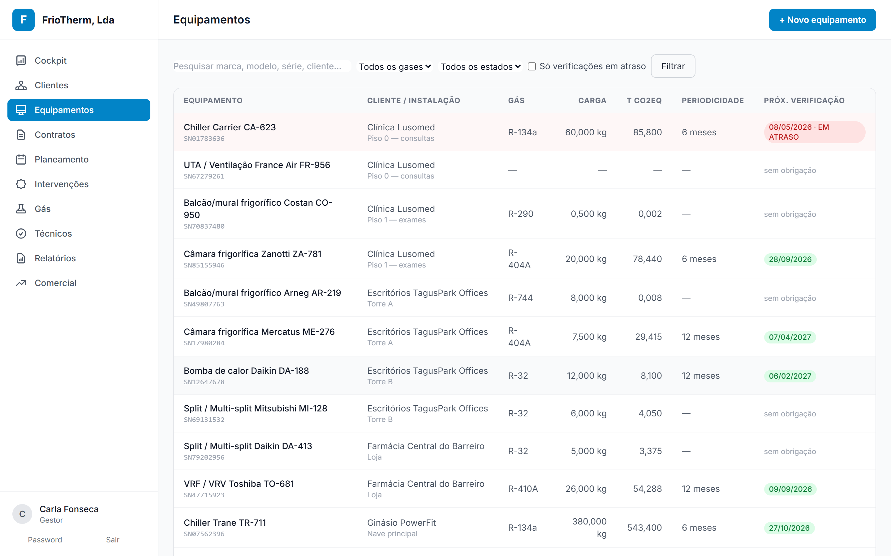 Lista de equipamentos no Climapa com colunas de gás, carga, toneladas CO₂eq, periodicidade e próxima verificação, com um atraso a vermelho